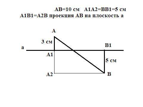 КТО ТОЧНО ЗНАЕТ? Концы отрезка длиной 10 см Пересекающего плоскость удаленны от плоскости на расстоя