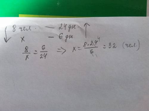 ремонт дороги 8 человек закончат за 24 дня.Сколько человек необходимо, чтобы закончить ремонт дороги