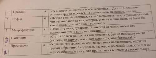 . нужно установить соответствиетмежду именем героя и его высказыванием