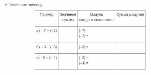 2. Заполните таблицу. Пример Значение Сумма модулей Модуль каждого слагаемого суммы а) –7+ (-2) |-71