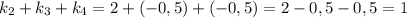 k_2+k_3+k_4=2+(-0,5)+(-0,5)=2-0,5-0,5=1