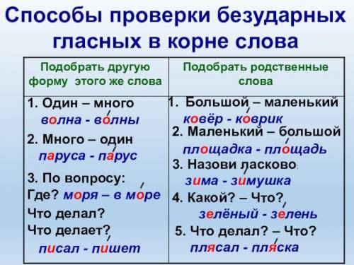 подбери проверочные слова и вставь пропущенные буквы др...зды,...ловый,ж...рища,ж...лток,д...лёкий,п