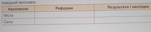 10. Складіть таблицю «Реформи М. Хрущова у соціальній сфері» за зразком. Зробіть від- повідний висно