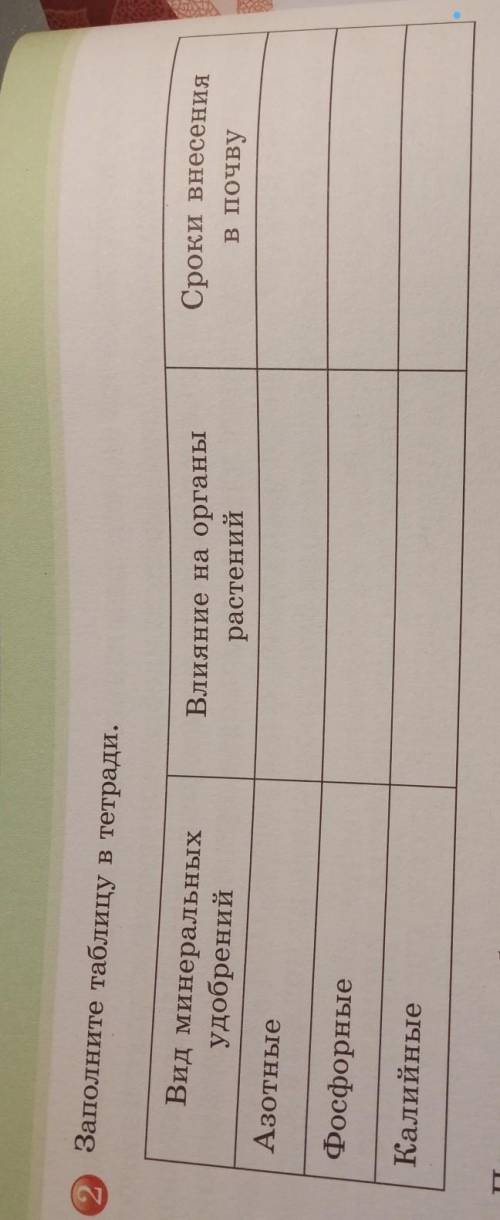 заполните таблицу вид минеральных удобрений влияние на органы растений сроки внесения в почву азотны
