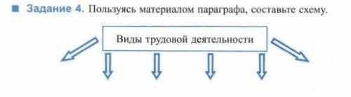 . Пользуясь материалом параграфа составьте схему виды трудовой деятельности