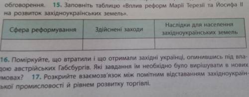 13.Заповніть таблицю Вплив реформ Марії Терезії та Йосифа ll на розвиток західно українських земель