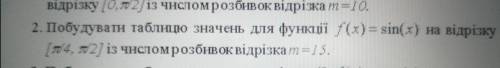 с лабораторной роботою по С