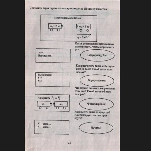 Составить структурно логическую схему по 3 закону Ньютона