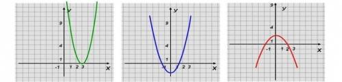 Установите соответствие между графиками функций и формулами, которые их задают.   В ответ укажите по