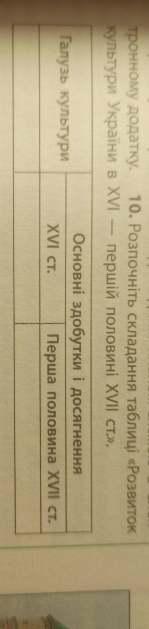 4. Скласти таблицю «Розвиток культури України в ХVI - першій половині XVII ст