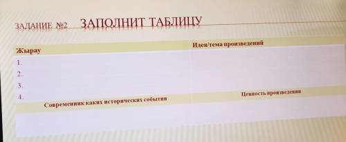 ЗАДАНИЕ 2 ЗАПОЛНИТ ТАБЛИЦУ Жырау Идеятема произведений 1 1. 2. 3. Современник каких исторических соб