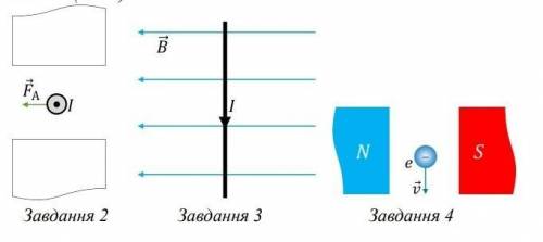 2.Визначте полюси постійного магніту, для випадку, зображеному на рисунку. 3. Визначте напрямок сили