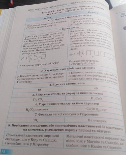 , Схарактеризуйте хімічні елементи Берилій, Оксиген, Натрій та Фосфорза планом, наведеним у цьому па