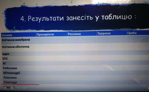 Таблиця ознаки прокаріоти рослини тварини гриби