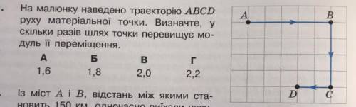 На малюнку наведено траєкторію ABCD руху матеріальної точки. Визначте, у скільки разів шлях точки пе