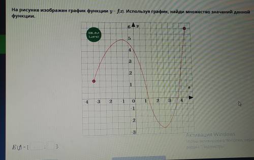 На рисунке изображен график функции y = f(x). Используя график, найди множество значений данной функ