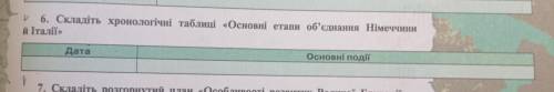 Складіть хронічнологічні таблиці «основні етапи об'єднання Німеччини й Італії»