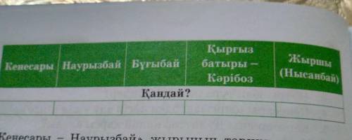 Жырдағы кейіпкерлер бейнесіне салыстырмалы мінездеме беріңдер