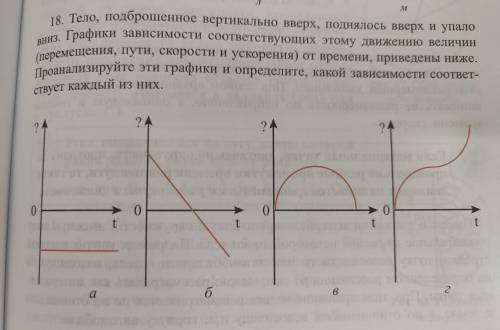 18. Тело, подброшенное вертикально вверх, поднялось вверх и упало вниз. Графики зависимости соответс