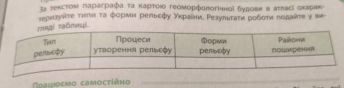 за текстом параграфа та картою геоморфологічної будови в атласі охарактеризуйте типи та форми рельєф