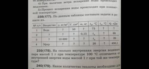 По данным таблицы составьте задачи и решите их