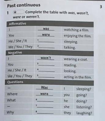 Complete the table with was wasn't were or weren't i was watching a film