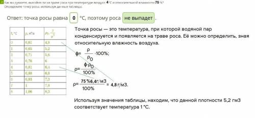 Как вы думаете, появится ли туман при температуре воздуха 4 °С и относительной влажности 75 %? Опред