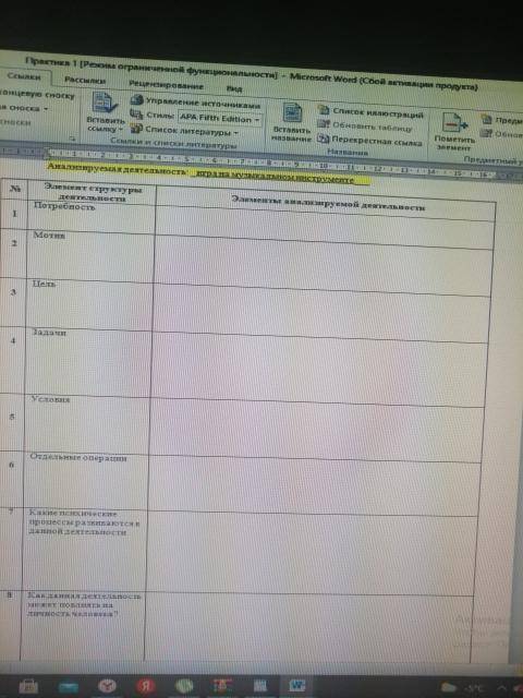 задали заполнить таблицу строение индивидуальной деятельности по Леонтьеву. Действие игра на музыка