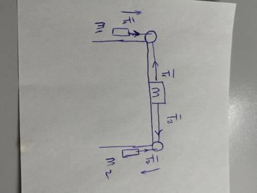 Найти ускорение и импульс тяжести а-? Т1-? Т2-? если m1=1кг m2=2кг m=4кг g=10м/с