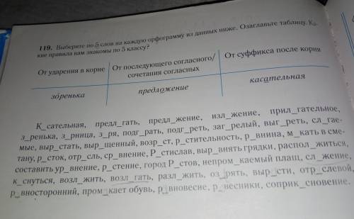 119.выберите по 5 слов на каждую орфоргамму из данных ниже.Озаглавьте таблицу