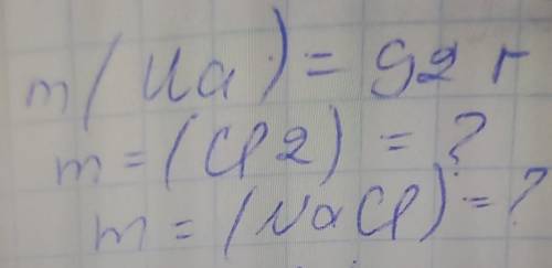 Это задача по химии нужноm(Na)=92гm=(CI2)=?m=(NaCI)=?