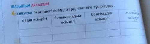 6-тапсырма. Мәтіндегі есімдіктерді кестеге түсіріңдер.я тороплюсь