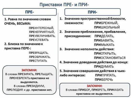 Правило приставок пре и при в крации