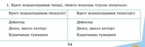 Крест жорықтарының тиімді, тиімсіз жақтары туралы пікірталасДұрыс ЖАУАПҚА ЛУЧШИЙ ОТВЕТ ҚОЯМЫН