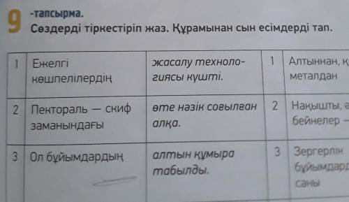 тапсырма 9 Сендерді тіркестіріп жаз. Құрамынан сын есімдерді тап. 1 1 Ежелгі кошпелілердің жасалу те