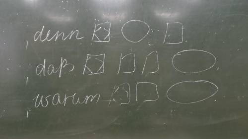 кружок это глагол, квадрат с ушками это типо подлежащее, а обычный квадрат все остальное