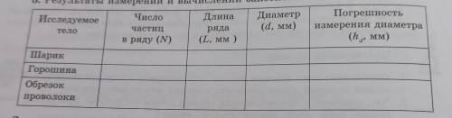 Диаметр (d, Mм) Погрешность 3. Результаты измере Число Исследуемое частир Te.10 В ряду (1) Длина ряд