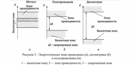 , как правильнее объяснить, и показать на рисунке?