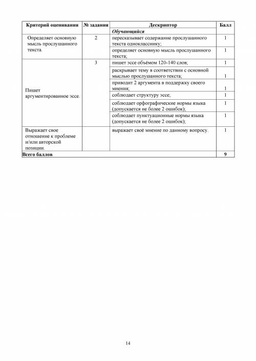 сделать 3 задание эссе написать (больше не могу дать)дескриптор есть