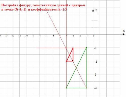 Постройте фигуру, гомотетичную данной с центром в точке О и коэффициентом k. 1)О(-4;4),k=22)O(2;-1),