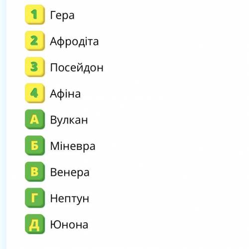 Встанови відповідність між давньогрецьками та давньоримськими богами