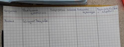 ) Страна- Япониия, династия - Токугава, остальное хз...