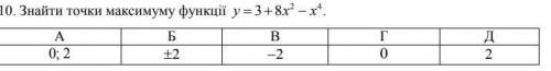 Знайти точки максимуму функції y=3+8x^2-x^4