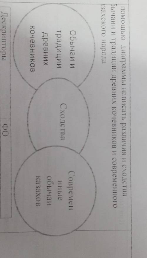 с диаграммы написать различие и сходство абичаи и традиции древних кочевников и современого Казахста