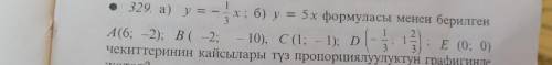 Дано с формулой график прямой пропорции на какой точки лежит?