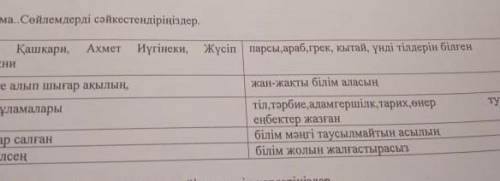 тапсырма…Сөйлемдерді сәйкестендіріңіздер. Махмұд Қашкари, Ахмет Иүгінеки, Жүсіп парсы,араб,грек, кыт