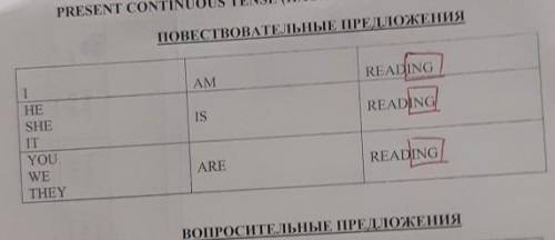 не знаю не че не понимаю как учить это правило или объясните