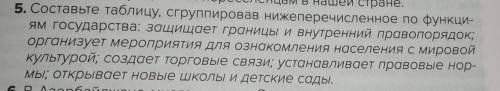 Составьте таблицу, сгруппировав нижеперечисленное по функци ям государства: защищает границы и внутр