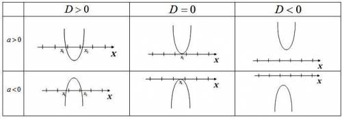 Решите неравенство x²+2x+3>0