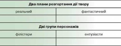 Двосвіття повісті казка крихітка Цахес. Два плани розгортання дії твору: реальний, фантастичний. Д